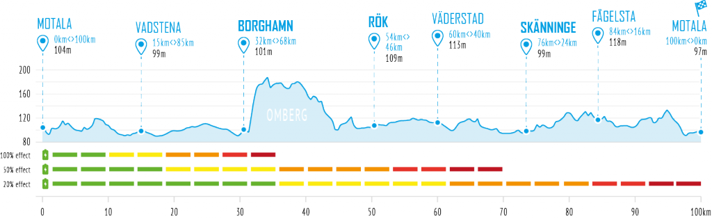 elevation_profile_VR100eng_2018_web